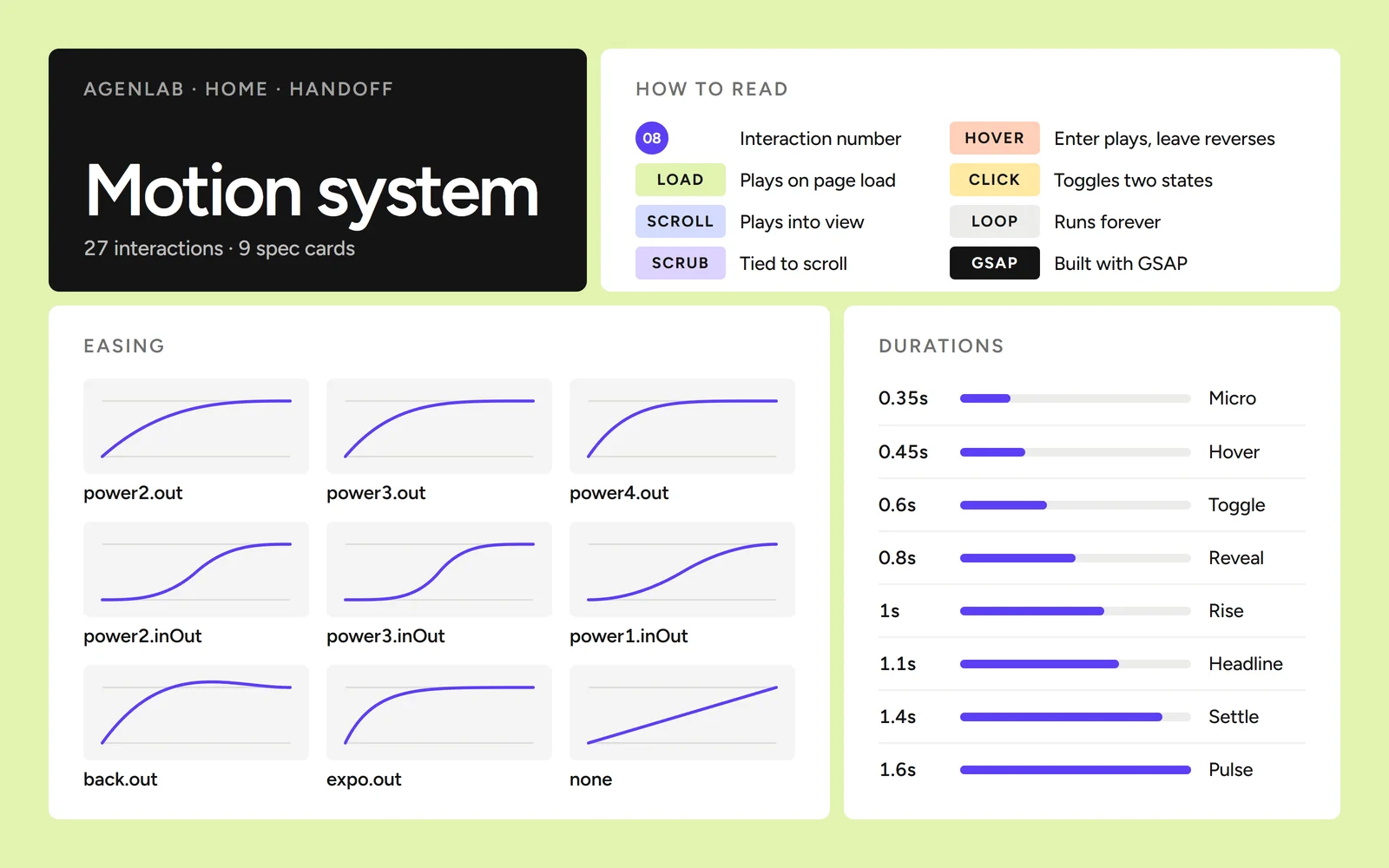 Agenlab — Webflow template — detail